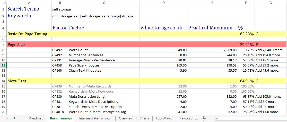 self storage correlation data report