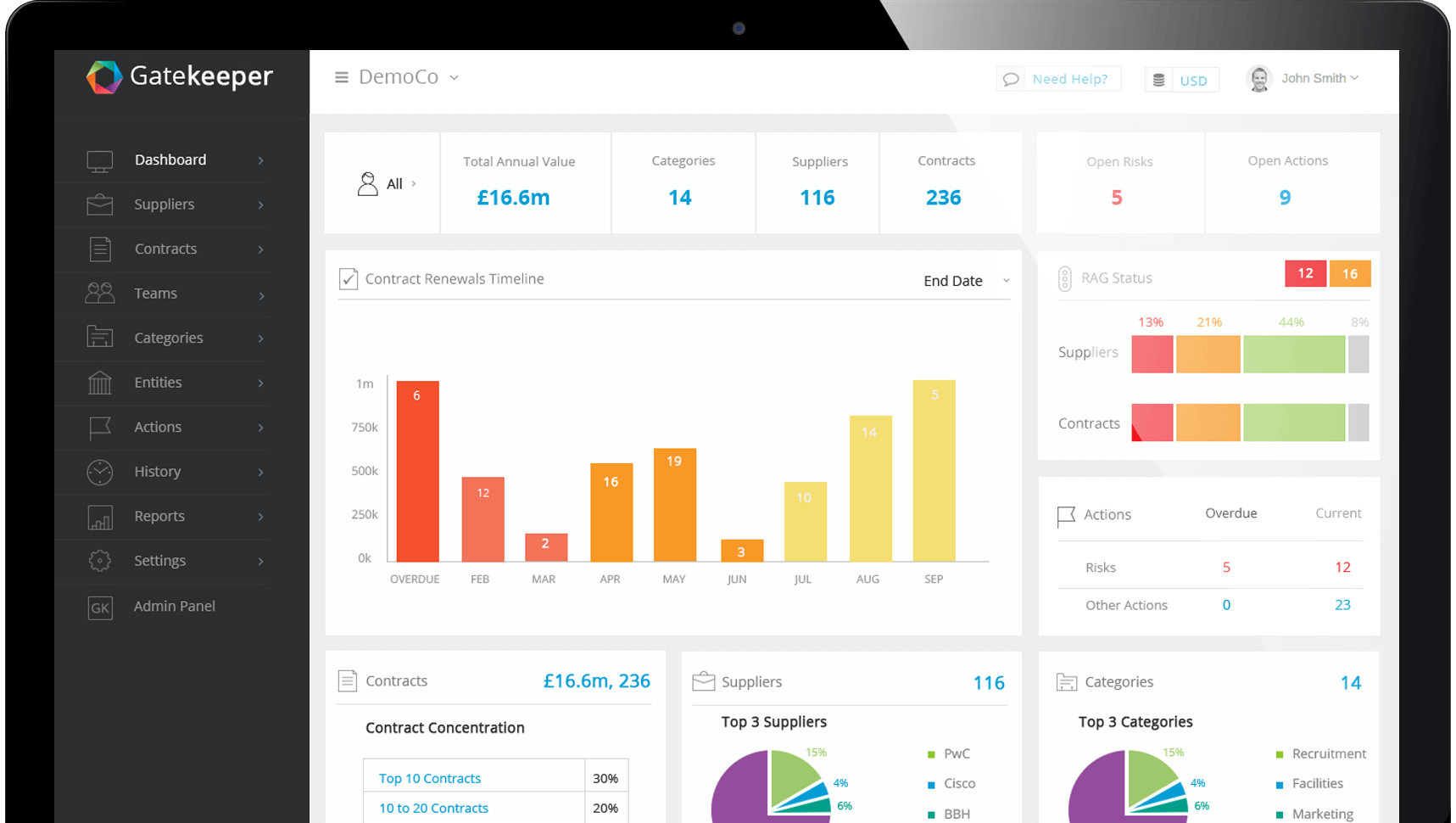 GK banner saas seo