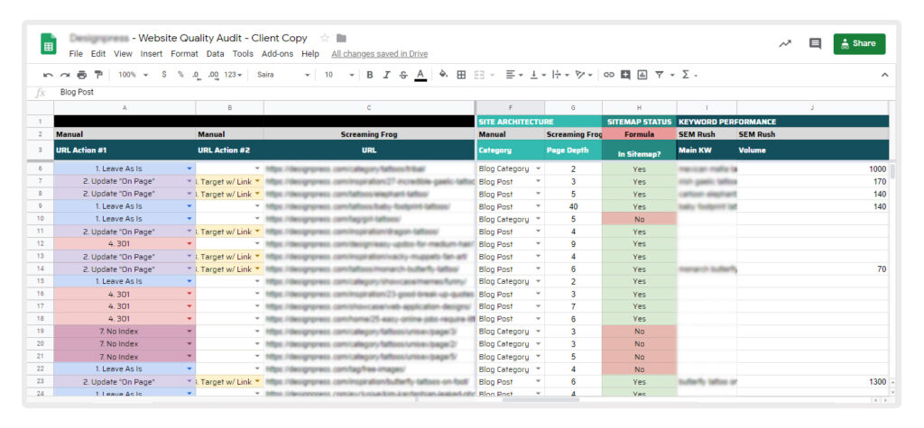 Complete SEO Roadmap in 9 Steps for 2021 - To The Top