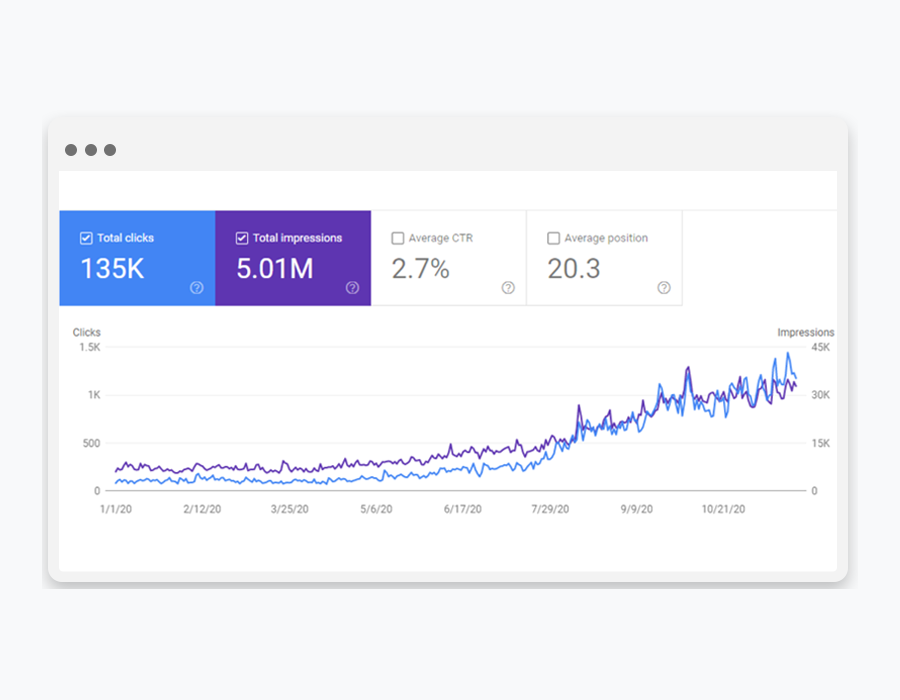 multi-location seo case study