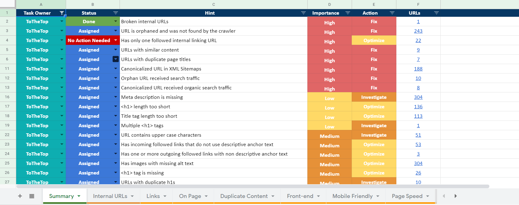 seo technical audit