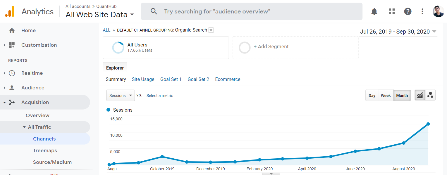 data science organic traffic